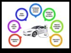 Express durabil modul în care vehiculele electrice redau industria transporturilor